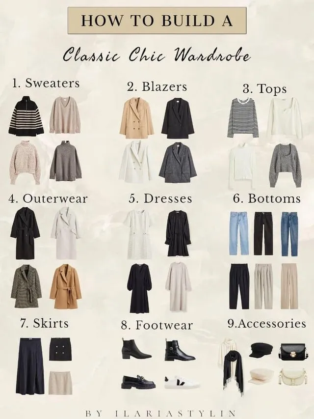Clothing Essentials  What to Pack (Capsule Wardrobe)